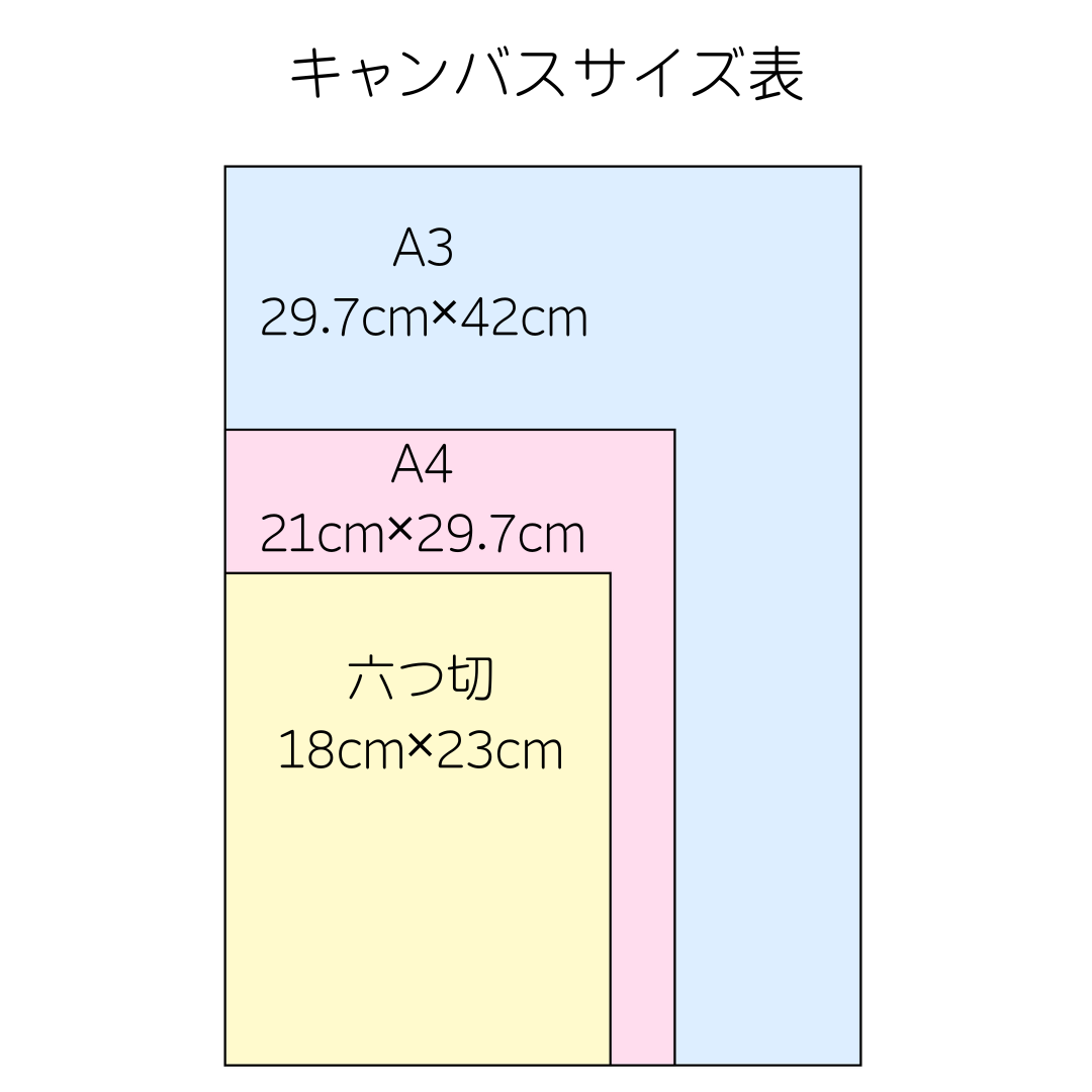 ペットイラスト キャンバスに咲くうちの子アート
