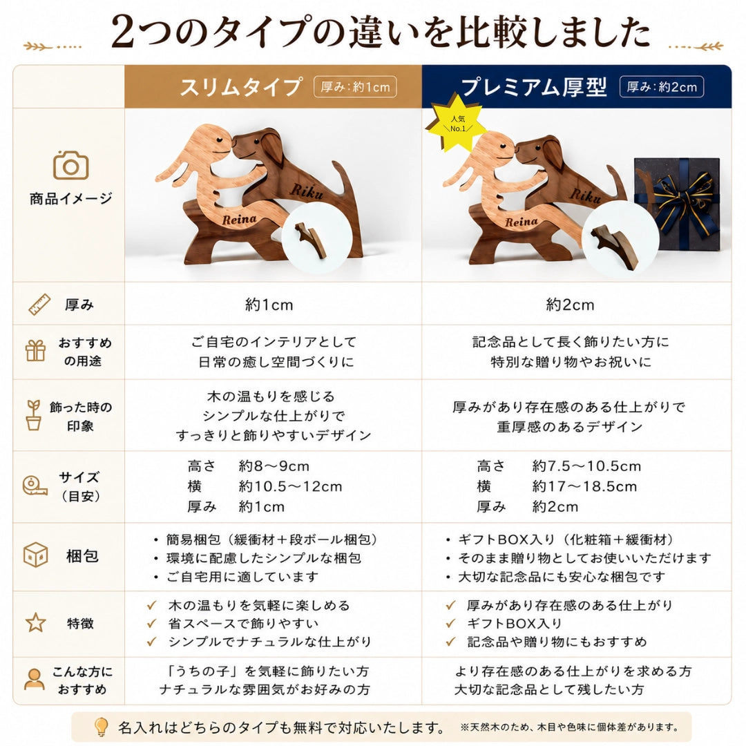 うちの子木彫刻｜プレミアム厚型・ギフトボックス入り＜名入れ無料＞